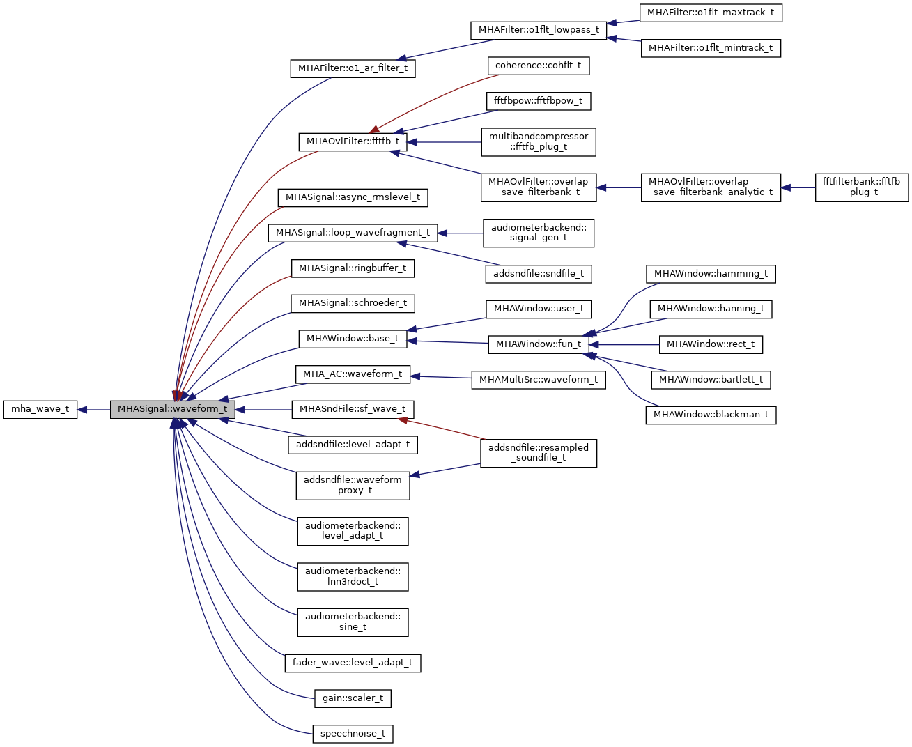 Inheritance graph